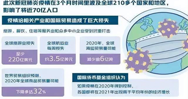 疫情終將過去，但疫情的后遺癥可能會影響我們許多人
