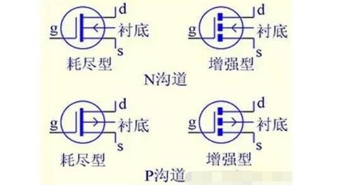 什么是MOS管?MOS管結構原理圖解(應用_優(yōu)勢_三個極代表)