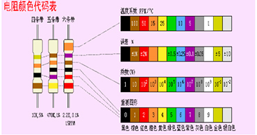 旺詮合金電阻代理商：色環(huán)電阻上的顏色怎么這么多？